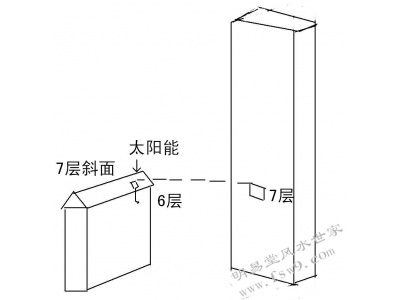 水箱影响风水（经典风水案例15）