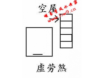 阳宅风水图解55——虚劳煞