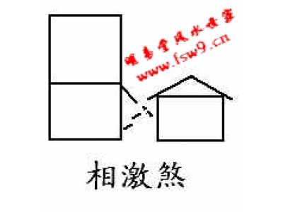 阳宅风水相煞57——相激煞