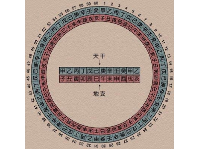 八字看为什么会找不到另一半