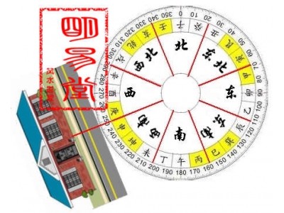真空亡假空亡（经典风水案例33）