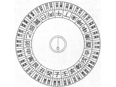 风水罗盘的120分金