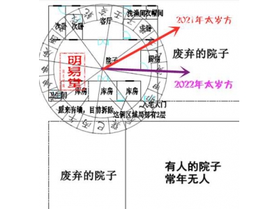 经典风水案例64——网上看四合院风水