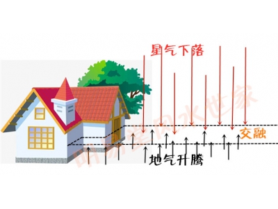 那些容易被人忽视的风水问题（易学明镜录66）