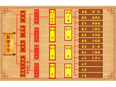 明易堂传承简述