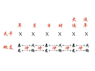 能不能养和属相相冲的宠物？和属相相冲的人共事（易学明镜录85）