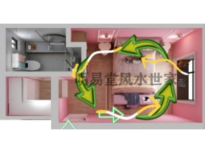 室内角与室外角的区别（易学明镜录87）