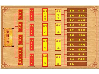 明易堂传承简述