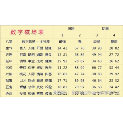 数字能量学是什么东西？（易学明镜录95）